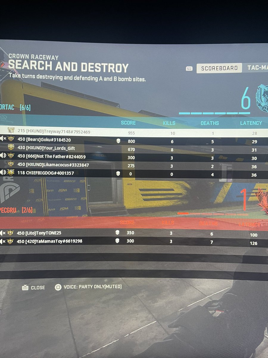 HOUNDSINSANITY's tweet photo. WHEEEW GGs GUYS๐ฅ, SOME OF THE GUYS TOOK OVER LOBBIES ONE NIGHT AND WAS JUST DESTROYING TEAMS๐ฅ #TeamHOI #HOI #houndsofinsanity #HOIONTOP #GamingCommunity #HOICommunity #disordcommunity https://t.co/lmWBayqLss