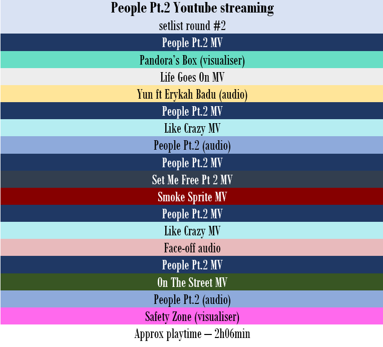 huhulistenboi's tweet photo. #People_Pt2 focused Ytb streaming guide/setlist to inspire you  

Join me! 
I am streaming with this setlist rn

Check the replies for the links ⬇️
#AgustD #AgustDxIU #D_DAY_IS_COMING https://t.co/D8yDCT9rhl