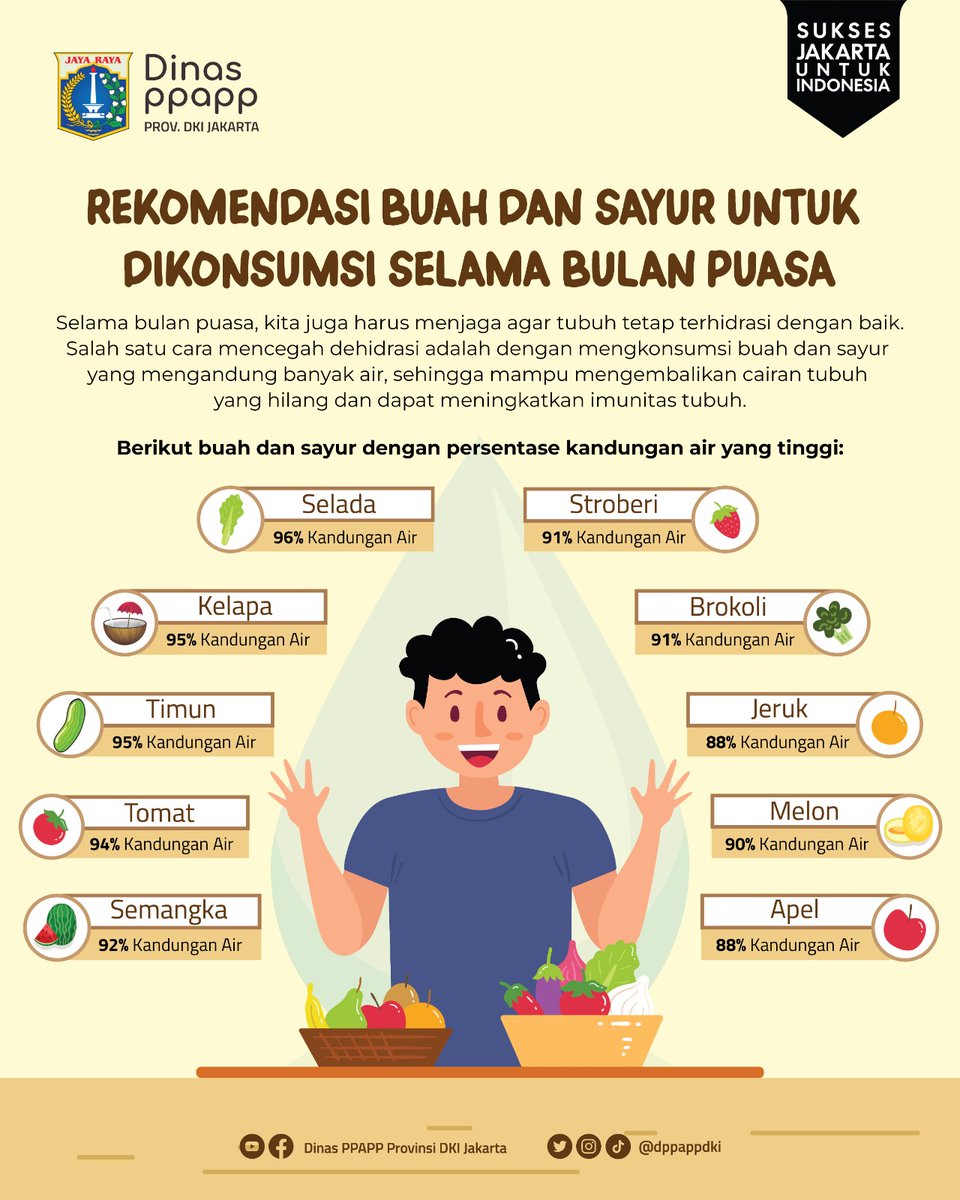 dppappdki's tweet photo. Keluarga Jakarta, kurangnya asupan cairan saat berpuasa bisa memicu dehidrasi atau kekurangan cairan dalam tubuh. Untuk menghindarinya, yuk konsumsi buah dan sayur dengan kandungan air yang tinggi!
#dppappdki #dkijakarta #makan #buah #sayur https://t.co/zCuVO2DpuA