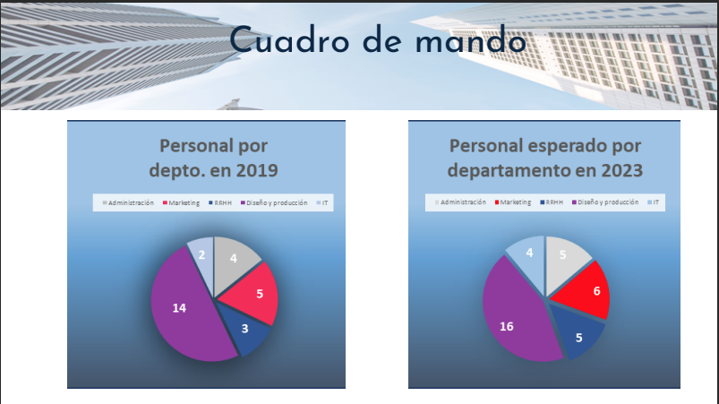 NettDigital's tweet photo. ¡Empezamos la ronda con Álvaro y su transformación para Sure Comunicación! 👏👏
Sistema de RRHH más proactivo, basado en los derechos de los trabajadores y una plantilla formada😲.
👉Replanteamos tu estrategia, garantizamos tu éxito.
#MasterTD #ProyectoTD #NETTCommunity https://t.co/3lncdobwML