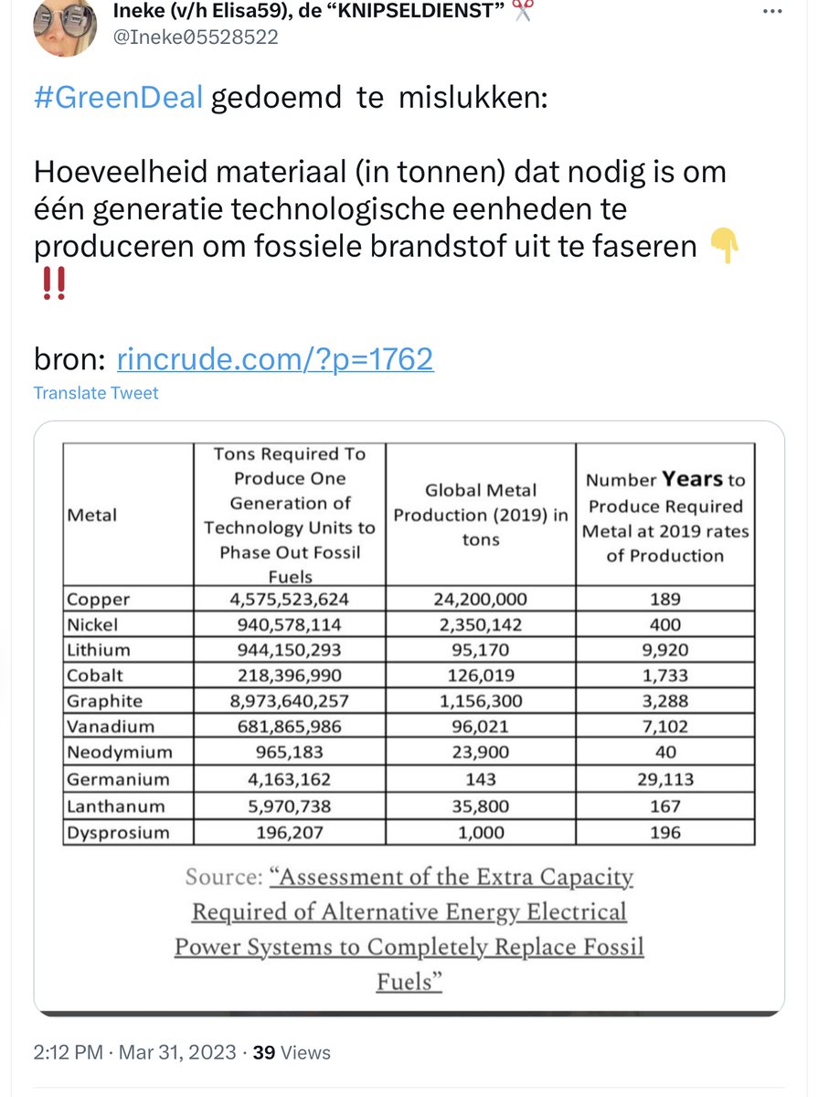 @WimLaman Die #GroeneEnergie transitie kan helemaal niet uitgerold worden bij gebrek aan de benodigde grondstoffen.