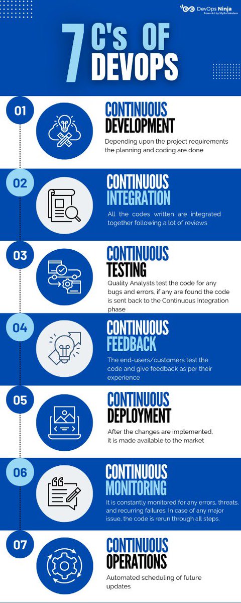 7 C's of DevOps!! via @Devopsninja1

Check this #infographic!

#DevOps #Automation #Facts #Serverless #Python #CloudComputing #developers #Agile  #Microservices #Kubernetes #OpenSource

CC: <a href="/ScottGraffius/">Scott M. Graffius</a> <a href="/kaigilb/">Kai Gilb</a> <a href="/JustAnotherPM/">JustAnotherPM | Sid</a> <a href="/antgrasso/">Antonio Grasso</a> <a href="/ingliguori/">Giuliano Liguori</a>
