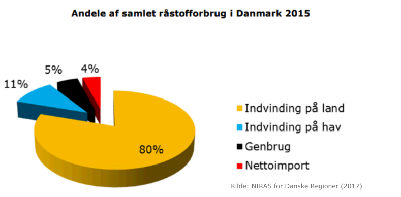 enandenvej's tweet photo. Støtter Danmarkshistoriens største infrastrukturprojekt regeringens plan om en bæredygtig råstofplan? Det mener vi ikke. Skal vi virkelig gamble med mængden af vores knappe ressourcer? https://t.co/bdX6q7XO23
#enandenvej #samsø #dkpol #kattegatforbindelse https://t.co/6TRNHEb0oM