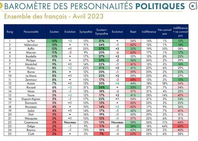 Avec Fabien Roussel tweet media