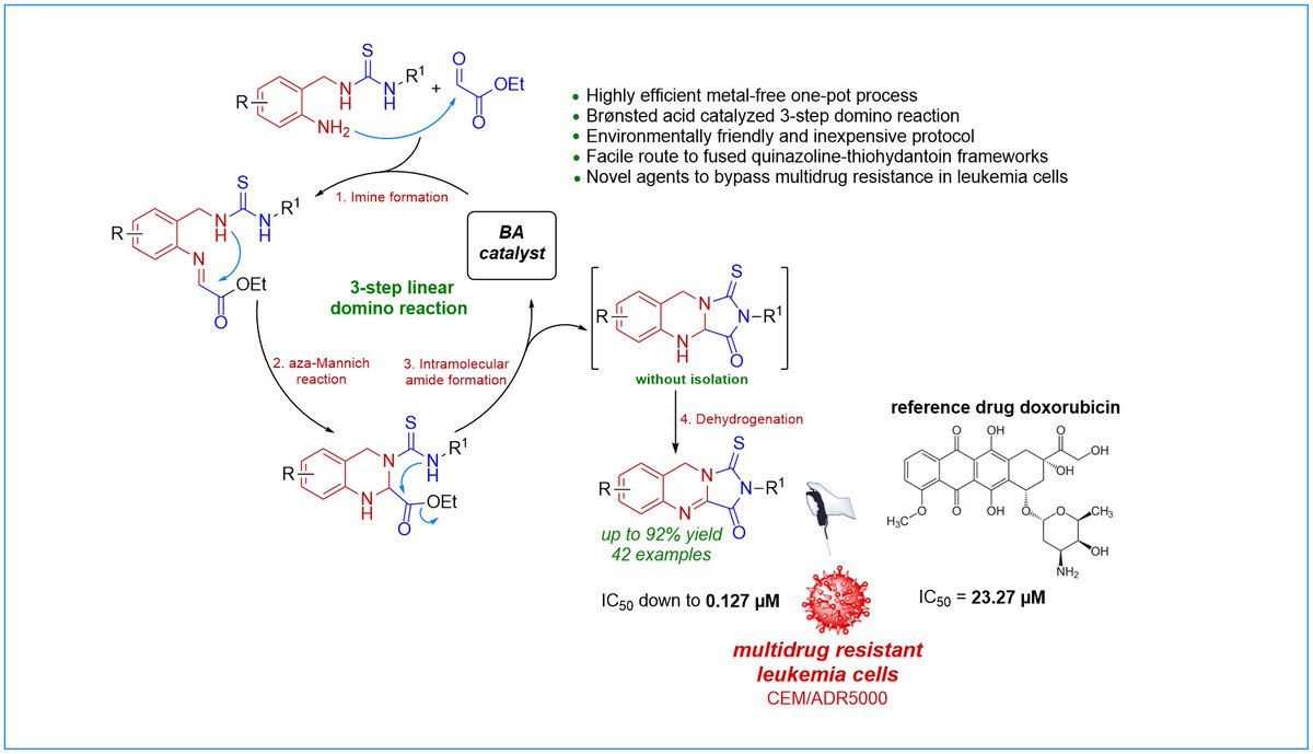 A substantial challenge worldwide is emergent #DrugResistance in #Cancer cells against approved drugs. In our recent @ChemRxiv preprint we present access to unprecedented fused #Heterocycles able to bypass multidrug resistance in leukemia cells!

⏩doi.org/10.26434/chemr…