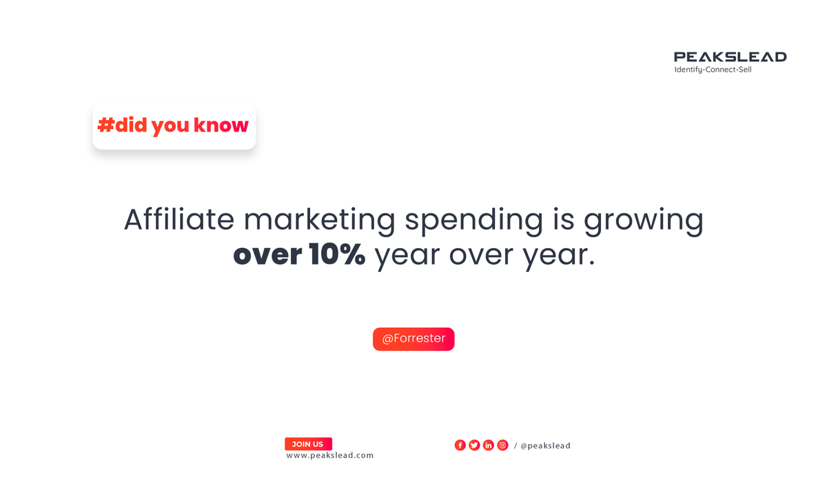 peakslead's tweet photo. Over 80% of brands use affiliate programs

Check the ultimate Affiliate Marketing statistics: https://t.co/aOUUgLhCzD

#B2B #LeadGen #affiliate #Marketing #Statistics #DidYouKnow https://t.co/hDbxHhdhYI