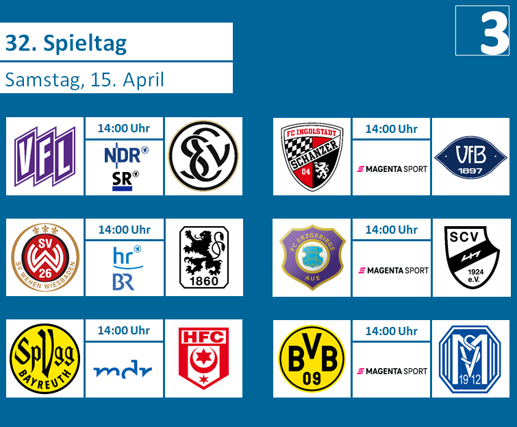 liga3online's tweet photo. Spieltag! Drei Spiele werden live im Free-TV übertragen:
https://t.co/kDAZ9QuAVP
#VFLSVE #SVWWTSV #SPVGGHFC #FCIVFB #FCESCV #BVBSVM https://t.co/WYiXtnYOsh