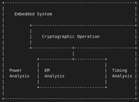 WAbbasSays's tweet photo. 0/8: Side Channel Attacks on Embedded Systems - A thread 🧵
#EmbeddedSystems #Security #CyberSecurity https://t.co/L0lP8737nz
