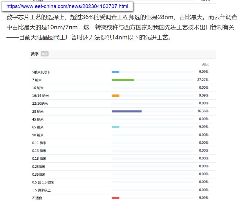 OGAWA Tadashi On Twitter 2022 Survey Report On IC Design ogawa-tadashi-on-twitter-2022-survey-report-on-ic-design