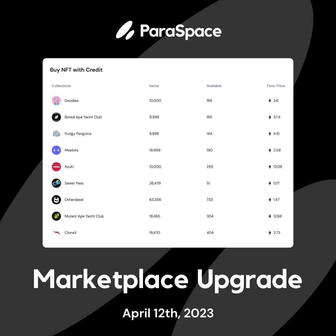 Thank you to <a href="/opensea/">OpenSea</a> for working with us to increase the rate limit on our API for the ParaSpace marketplace  🫡

Users can now enjoy faster, more accurate updates on listings 🔥🛍️