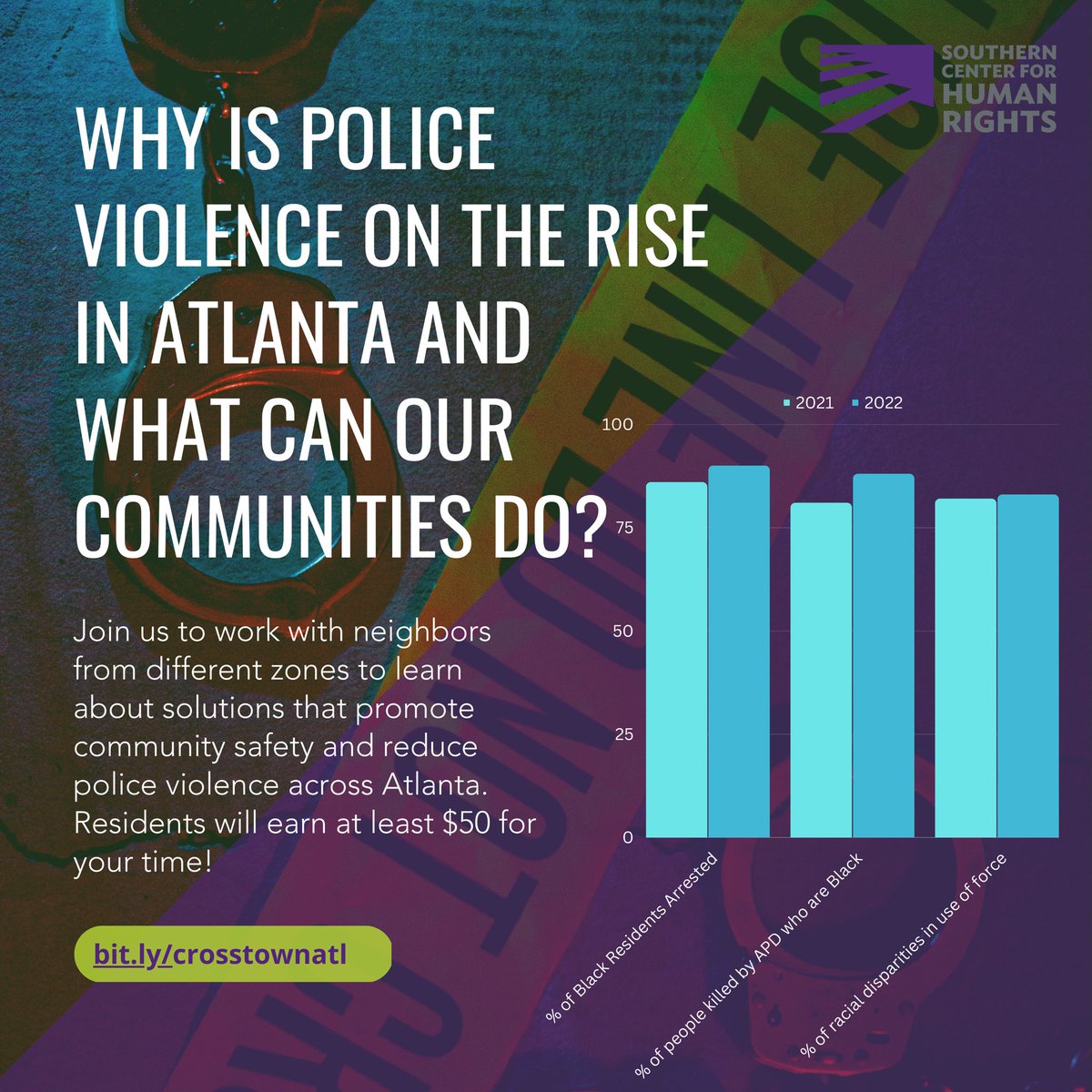 shedefendsit's tweet photo. Police Violence is ⬆️ in ATL. By continuing to focus on facilities, tasers and body cams, we ignore that communities need resources &amp; smart responses to harm, not more police. Join @southerncenter for our crosstown conversation &amp; earn $ while you’re at it: https://t.co/sP3Q5WwsTM https://t.co/aDO9egOp0e