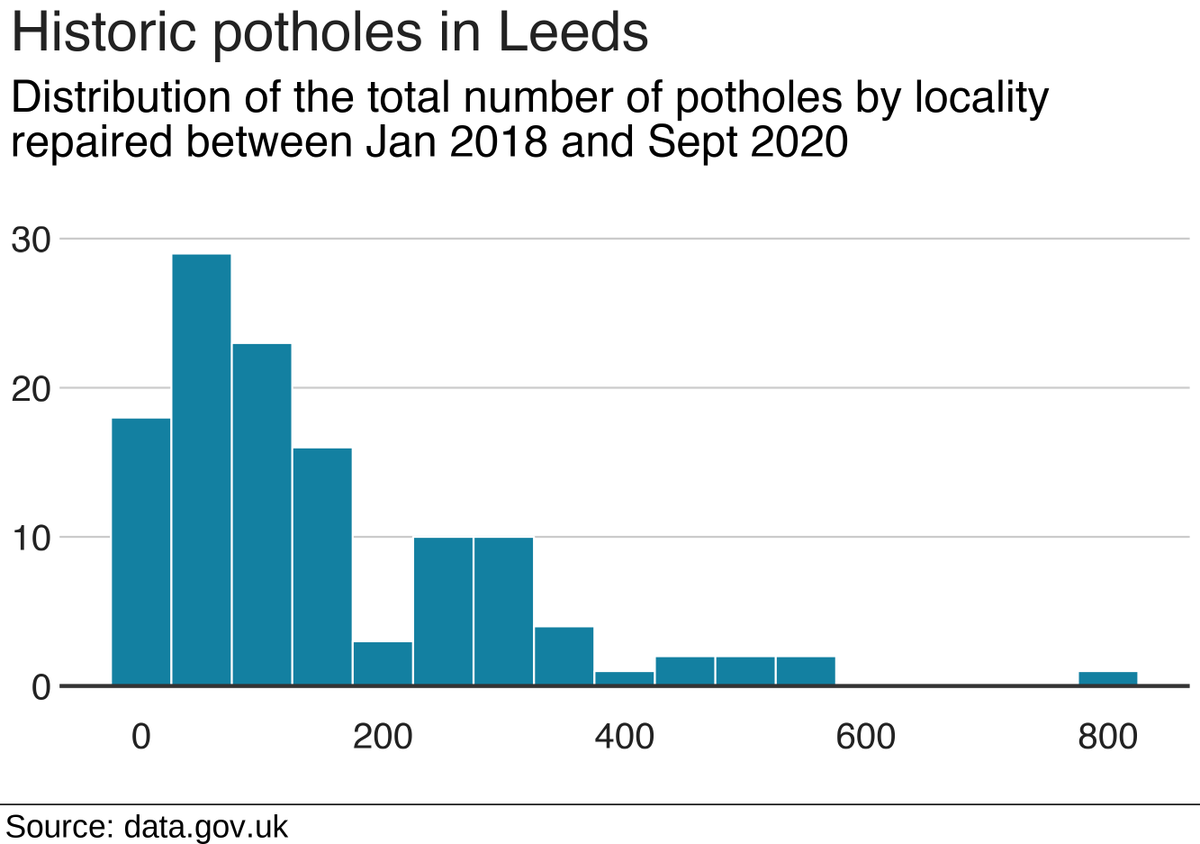 ryanahart's tweet photo. #30DayChartChallenge | April 2023 - Day 12 | theme day: BBC News
First time trying out {bbplot} to get BBC News chart theme
code: https://t.co/HQkIPxzRJY
#ggplot #rstats #dataviz #bbplot https://t.co/6W5RSZGOMi
