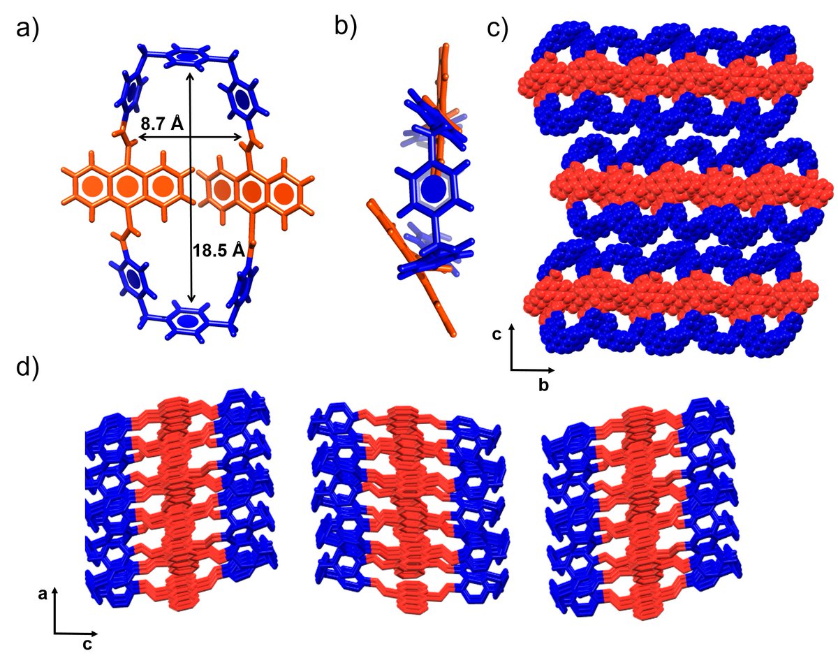 ArthurHGDavid's tweet photo. Very happy to share our lastest research published in @J_A_C_S  on an extended tetracationic cyclophane bearing two divinylanthracene units with emission reaching the near-infrared spectral region.
@sirfrasersays @AmineGarci1
@NUChemistry @IINanoNU

https://t.co/rVimZYaJlA https://t.co/wcpinyppLm
