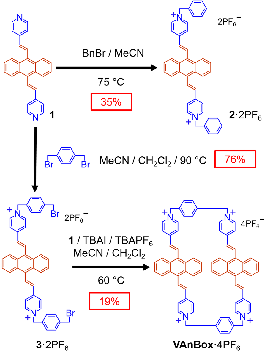 ArthurHGDavid's tweet photo. Very happy to share our lastest research published in @J_A_C_S  on an extended tetracationic cyclophane bearing two divinylanthracene units with emission reaching the near-infrared spectral region.
@sirfrasersays @AmineGarci1
@NUChemistry @IINanoNU

https://t.co/rVimZYaJlA https://t.co/wcpinyppLm