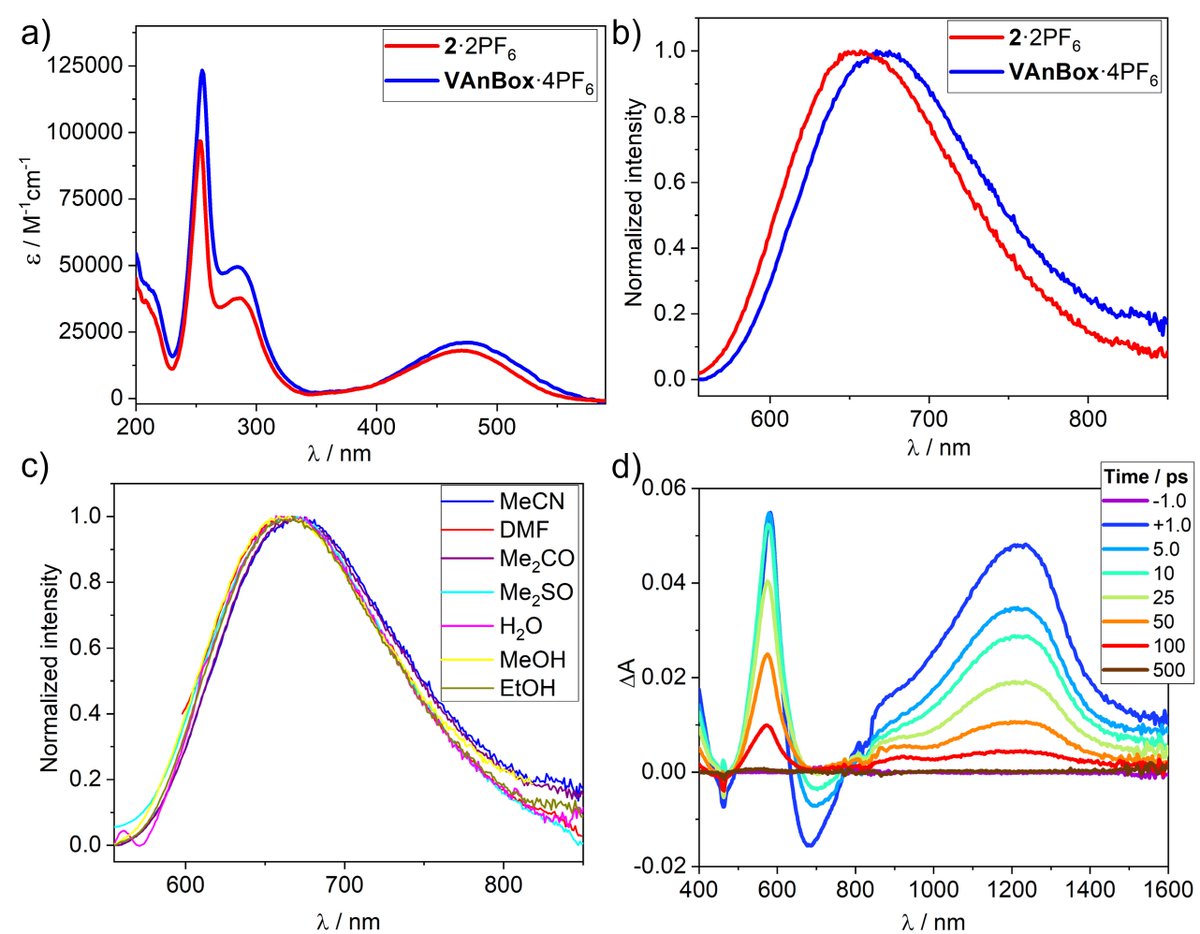 ArthurHGDavid's tweet photo. Very happy to share our lastest research published in @J_A_C_S  on an extended tetracationic cyclophane bearing two divinylanthracene units with emission reaching the near-infrared spectral region.
@sirfrasersays @AmineGarci1
@NUChemistry @IINanoNU

https://t.co/rVimZYaJlA https://t.co/wcpinyppLm