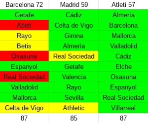 Carlos Guti ↔️ tweet media