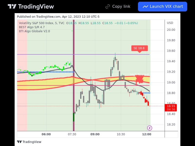 TradingView trade VIX 5 minutes
