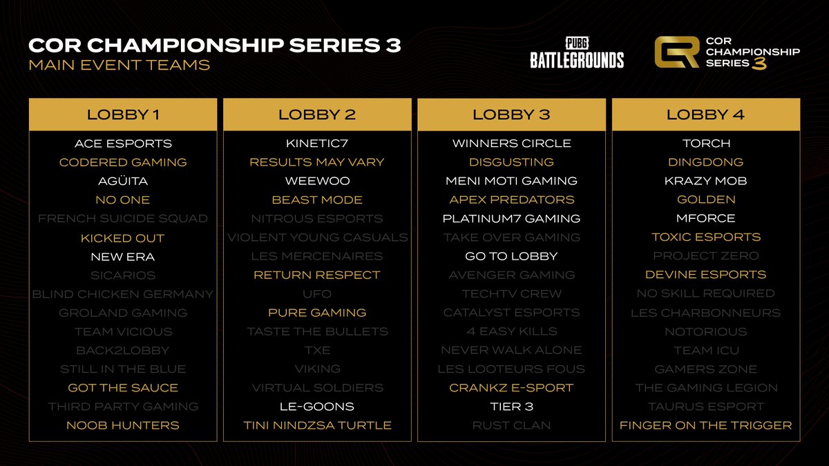 CodeRed Gaming (@cor_gg) on Twitter photo After 2 intense days of action we have found our 32 Main Event teams! ๐ช
๐
Rank Decision begins on 24th April
Who are you most looking forward to seeing in the Main Event? ๐
<a href="/PUBG_EU/">PUBG: BATTLEGROUNDS Europe</a> | <a href="/PUBG/">PUBG: BATTLEGROUNDS</a> | #CCS3 After 2 intense days of action we have found our 32 Main Event teams! ๐ช
๐
Rank Decision begins on 24th April
Who are you most looking forward to seeing in the Main Event? ๐
<a href="/PUBG_EU/">PUBG: BATTLEGROUNDS Europe</a> | <a href="/PUBG/">PUBG: BATTLEGROUNDS</a> | #CCS3