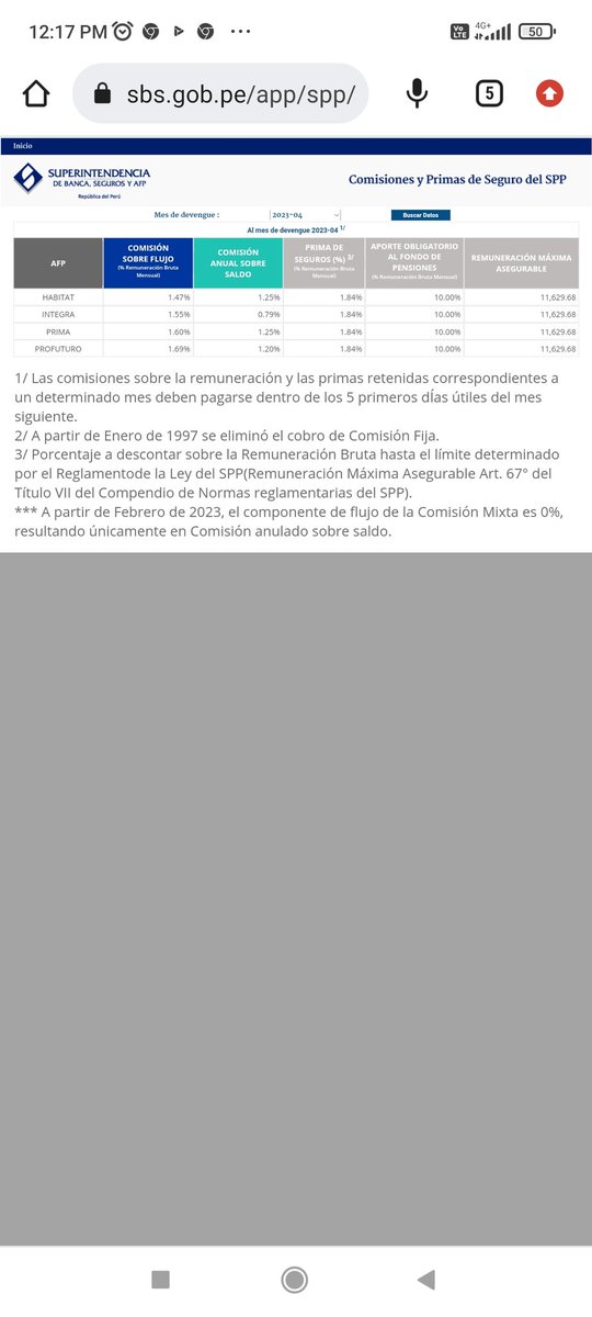 GroverMeneses's tweet photo. @MarcosPromet @IDL_R Por ejemplo, Sueldo 2000 soles, te descuentan 264 soles, a tu fondo solo va 200, 36.80 en seguro y 27.20 en comisión, que cobren comisión de ganancias, y el seguro no puede ser 18.4% sobre lo que va a nuestro fondo. https://t.co/AyOuMTV0vm