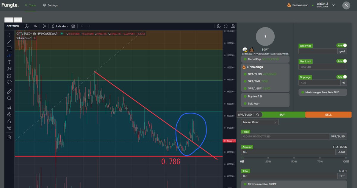 Fungle_io's tweet photo. Price has fallen after crossing the trendline and rising temporarily. 
Currently, it is a period of gathering strength to transform the downtrend into an uptrend.
HODL!!!

Trade $GPT $ARB with Fungle!🐊
Maximise your profits with trailing orders.
https://t.co/k5Z1FBxLYA https://t.co/cW5AJHkvad