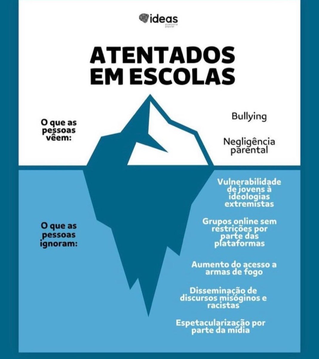 fabricioboscolo's tweet photo. Não é só bullying 
Nem só negligência dos responsáveis
Tem muito mais coisa, que é jogada para baixo do tapete. https://t.co/nKzZ8bXzf7