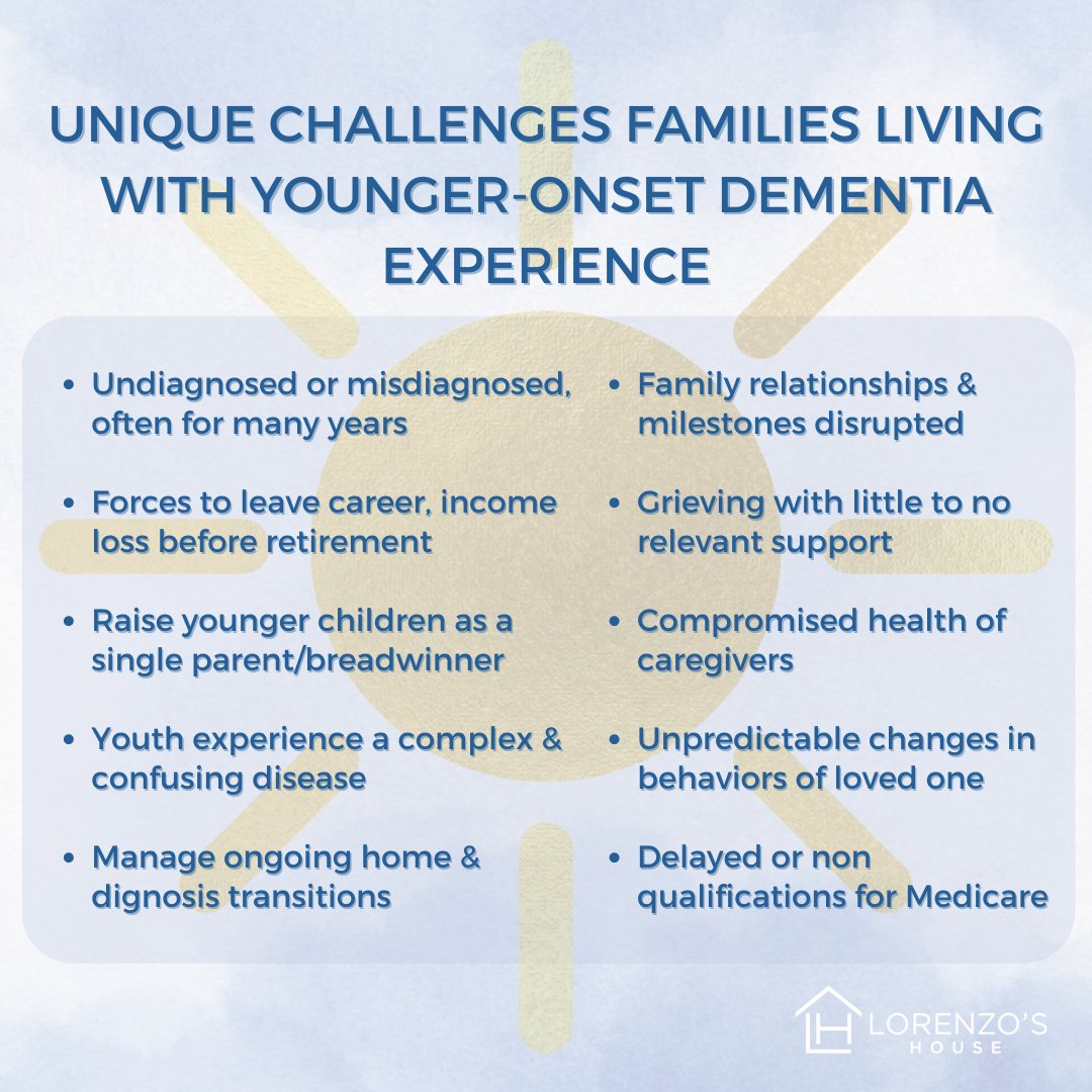 Younger families living with a dementia diagnosis face many unique challenges. At Lorenzo's House, our community provides a safe place of understanding and connection for families so that we walk this journey united, never alone.

#shiftthenarrative #youngeronsetdementia