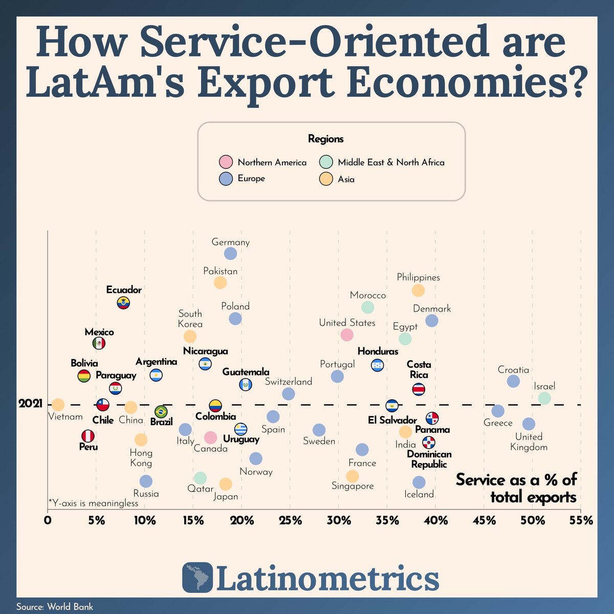 Latinometrics tweet media