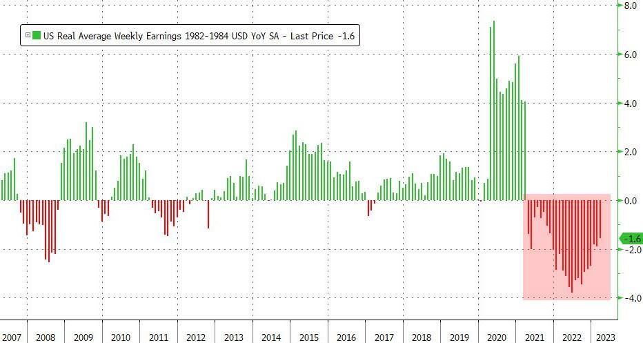 zerohedge tweet media