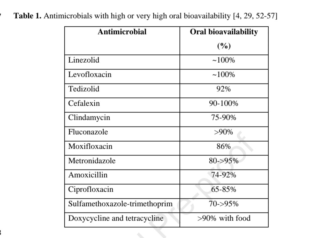 Antibiotic Steward Bassam Ghanem 🅱️C🆔🅿️🌟 tweet media