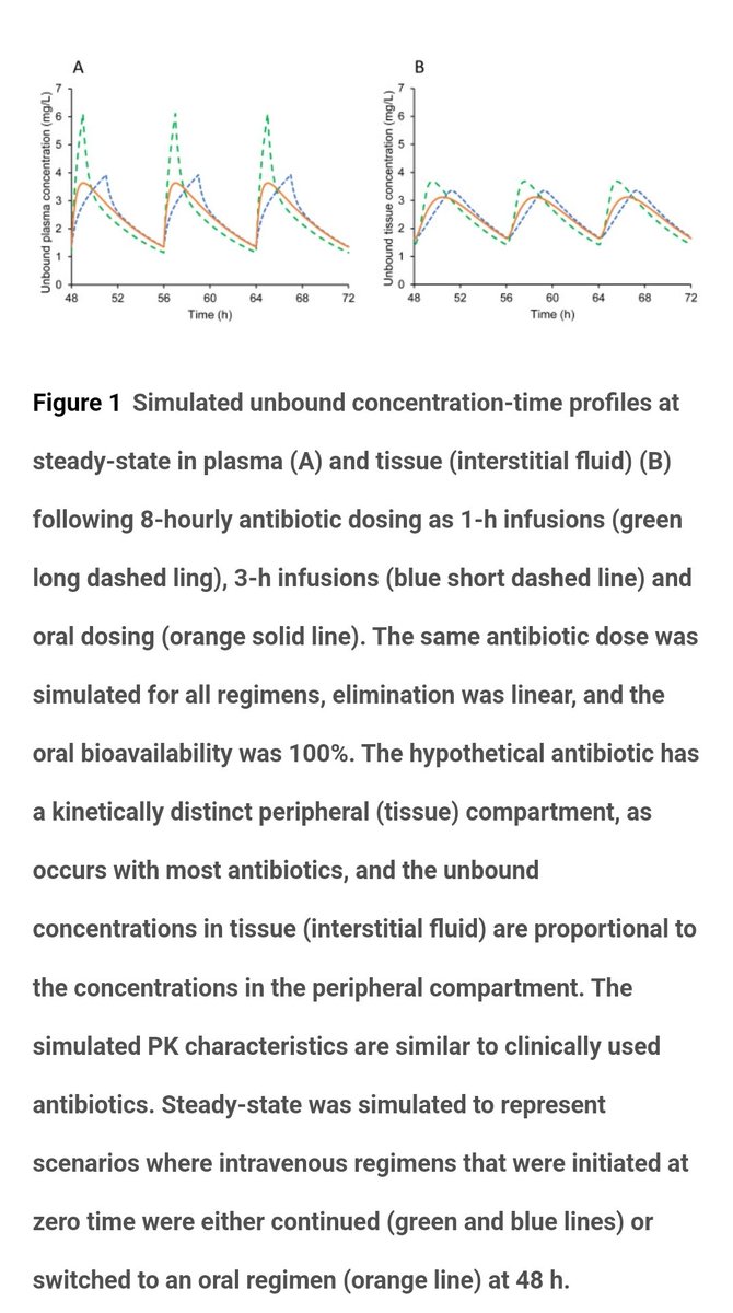 Antibiotic Steward Bassam Ghanem 🅱️C🆔🅿️🌟 (@absteward) on Twitter photo Fantastic review I was waiting for
🆕️🔥🔥 <a href="/CMIJournal/">Clinical Microbiology and Infection</a>
<a href="/CLandersdorfer/">Cornelia Landersdorfer</a> @GweeAmanda
Prof.Nation
Clinical pharmacological considerations in an early IV to oral antibiotic switch:are barriers real or simply perceived?
Rationale of switch in context of PKPD
clinicalmicrobiologyandinfection.com/article/S1198-… Fantastic review I was waiting for
🆕️🔥🔥 <a href="/CMIJournal/">Clinical Microbiology and Infection</a>
<a href="/CLandersdorfer/">Cornelia Landersdorfer</a> @GweeAmanda
Prof.Nation
Clinical pharmacological considerations in an early IV to oral antibiotic switch:are barriers real or simply perceived?
Rationale of switch in context of PKPD
clinicalmicrobiologyandinfection.com/article/S1198-…