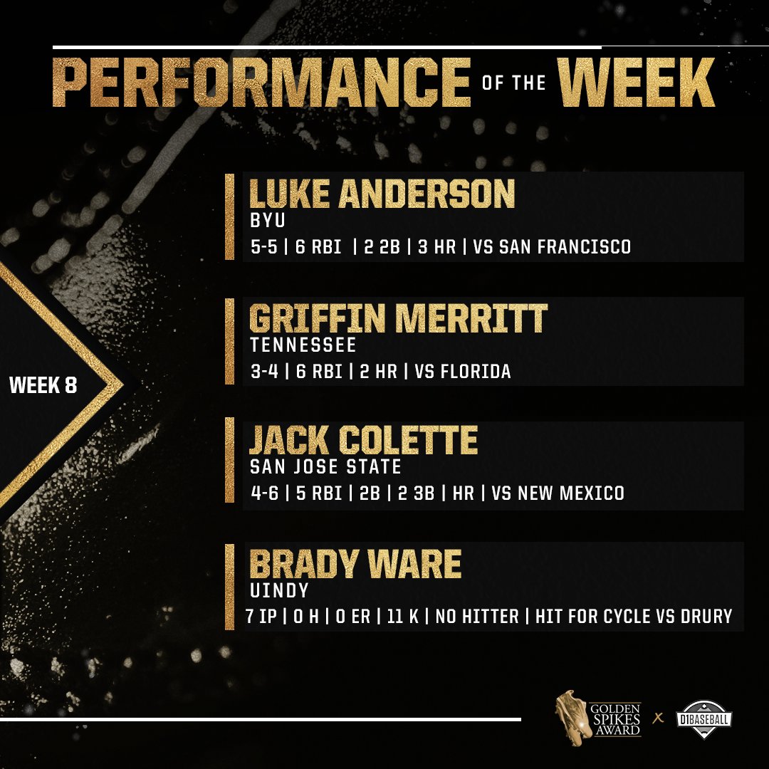 The #GoldenSpikes Performance of the Week Nominees have entered the chat... 👀