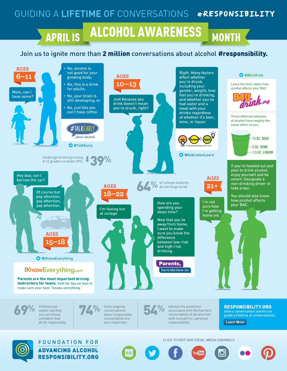 Magellan Healthcare (@magellanhc) on Twitter photo Teenagers and people with mental health conditions are more at risk for drug use and addiction than other populations. Learn more: buff.ly/33435n3. #StampOutStigma <a href="/StampStigma/">Stamp Out Stigma</a> Teenagers and people with mental health conditions are more at risk for drug use and addiction than other populations. Learn more: buff.ly/33435n3. #StampOutStigma <a href="/StampStigma/">Stamp Out Stigma</a>