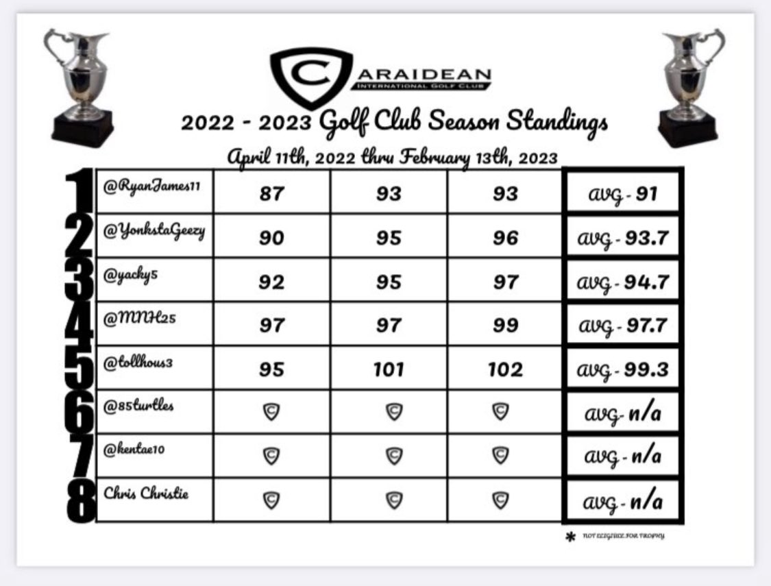 Caraidean Golf Club tweet media