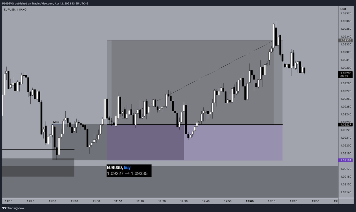 P919EVO's tweet photo. #EURUSD
pre CPI &amp; CPI gamling. https://t.co/1QArqTxkyO