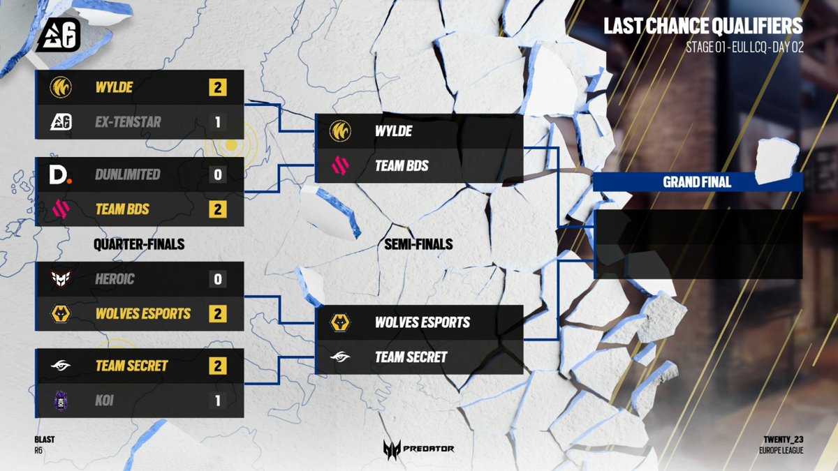 R6esportsEU's tweet photo. Tomorrow's matchups:

1⃣ Semifinal // 10:00 CEST
@WYLDE_gg 🆚 @TeamBDS 

2⃣ Semifinal // 13:30 CEST
@WolvesEsports 🆚 @teamsecret 

🏆 Grand Final // 18:00 CEST

See you soon‼️ #BLASTR6 https://t.co/Ys7Or21Ebc