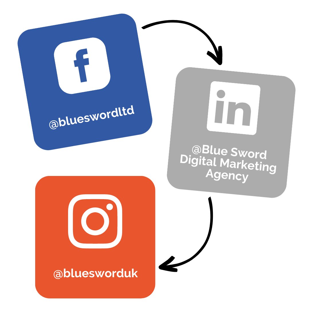 bluesworduk's tweet photo. To see what we are up to &amp; to see more in-depth looks at our work, why not follow us on Instagram (https://t.co/3ugUbXmMnx), Facebook (https://t.co/ban6ZkXekU) &amp; LinkedIn (https://t.co/1BTAyv5Wy9) https://t.co/i4xSF0vb7N