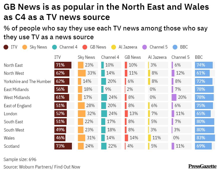 What Is The Best Unbiased News Source Reddit What Is The Best Unbiased News Source Reddit