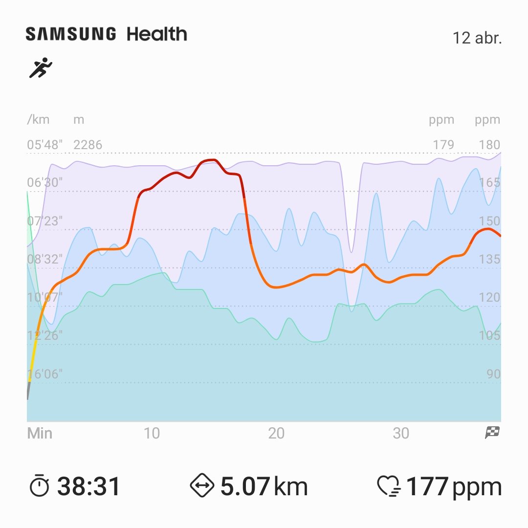 j_m_b_g's tweet photo. 12/04/2023 #running #runner #5km #TULTEPEC #Entretenimiento #jmbg #runningman #jmbg https://t.co/uIRCEkpALI
