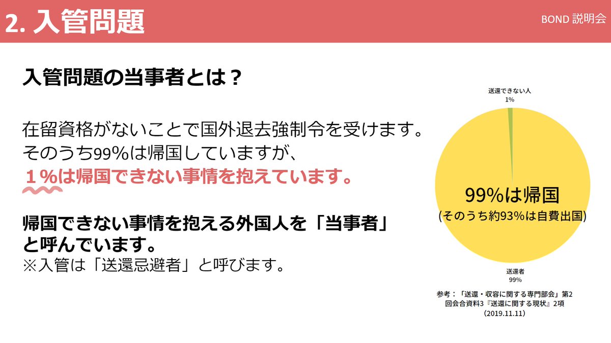 bondshinkan2023's tweet photo. 【入管問題①】
BONDは、様々な事情で母国に帰れない外国籍の方々を支援しています。入管問題とは、そのような方々が日本で在留資格を得るまでの過程で起こっている人権問題です。詳しく知りたい方は、ぜひ説明会へお越しください！
#春から大学生 #学生ボランティア #社会人ボランティア #難民支援 https://t.co/fR0ybqqi1m