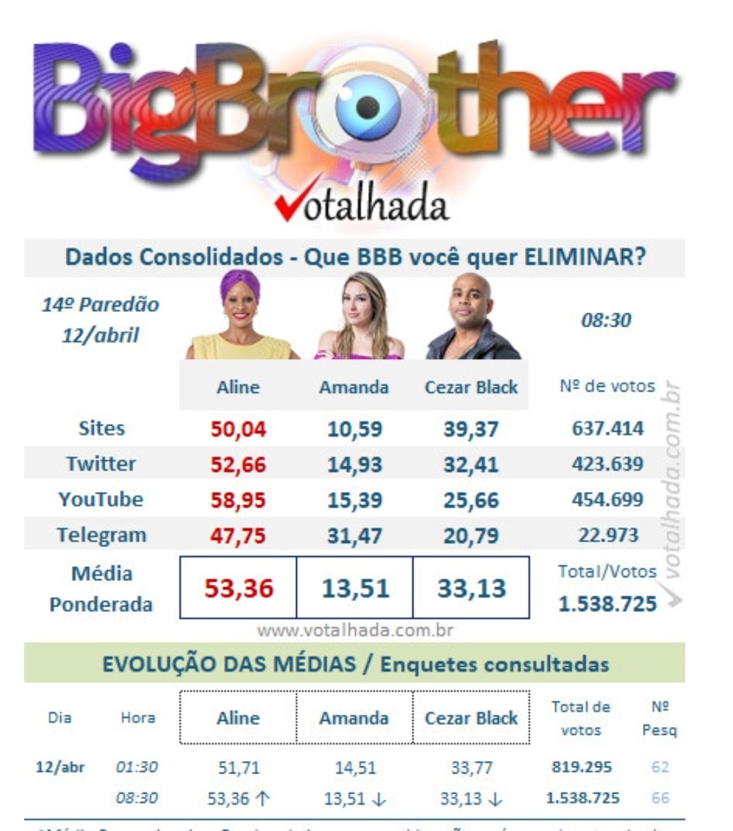 LilyanBRegina's tweet photo. @cezarblackk Bora #TeamKey #Keysolo
Amizade è tudo e essa vamos levar para vida.
#ForaAline https://t.co/dxoFOsGPeK