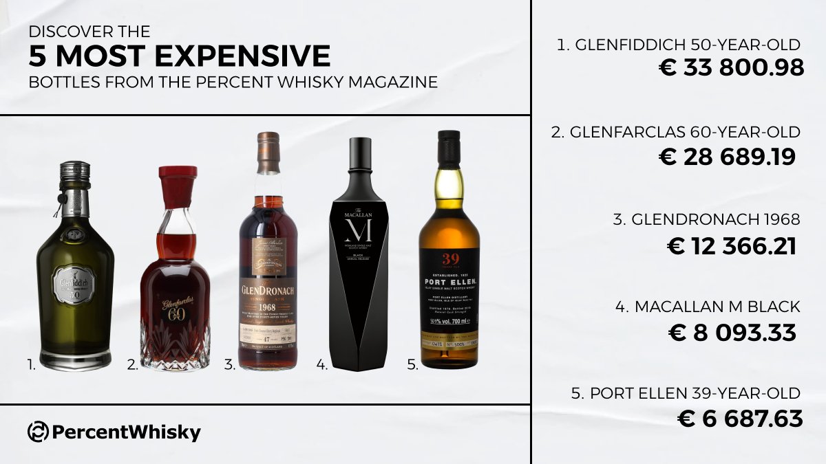 PercentWhisky $PWT tweet media
