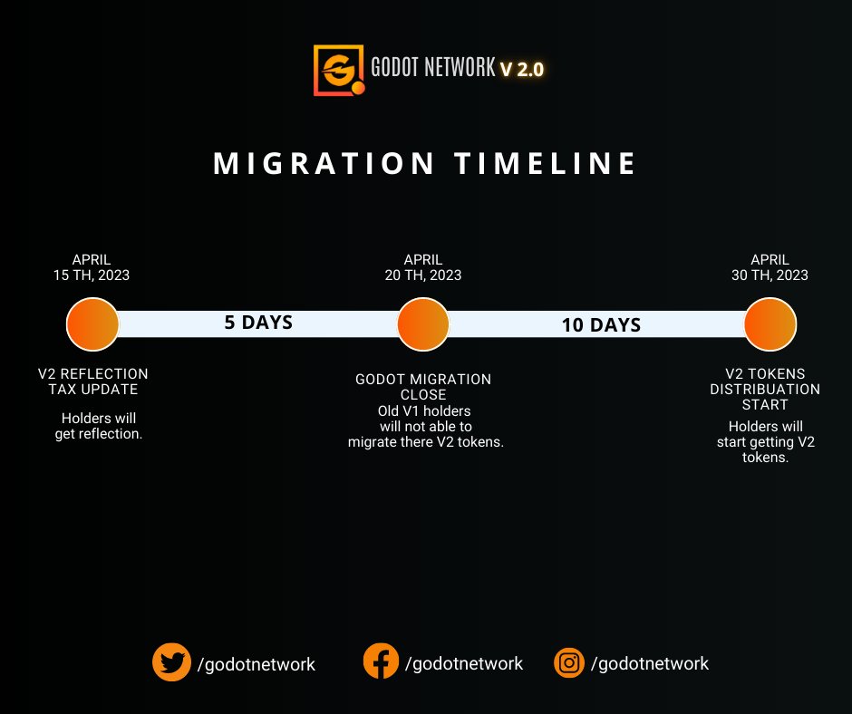 gdotnetwork's tweet photo. Migration of GODOTV1 will be held in this timeline.
#GODOT #GodotNetwork #GodotV2 #GodotNetworkV2 https://t.co/6moYy8iYgj
