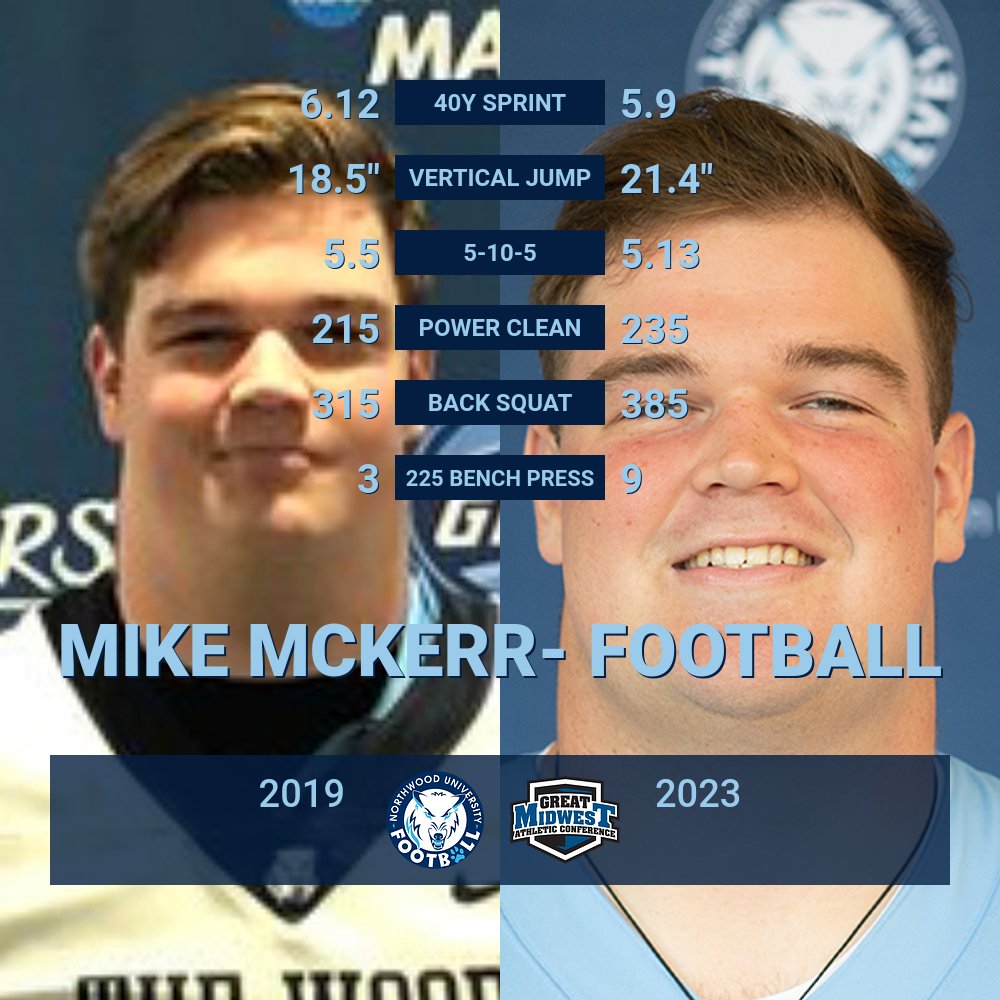 NorthwoodSnC's tweet photo. Another #TransofrmationTuesday shout out to @nolimitmckerr of @Northwoodfball  Big Mike is our go to guy if we need something done, always ready to help and one of the best all around people on campus. #GetStrong💪🐺 https://t.co/GTmfKYlgIe