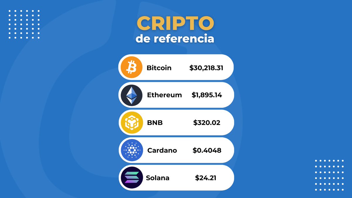 twcriptala's tweet photo. #Cripto de referencia de hoy!👀

#criptala #usacripto #criptomonedas #monedadigital #finanzaspersonales #inversión #bitcoin #ethereum #uruguay #invertir #cripto https://t.co/dAOcfA3pO6