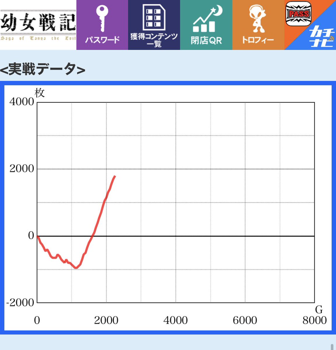 PachiPuri's tweet photo. 諸君、凱旋だ！２回目の完走。 https://t.co/4FTI4hIgHa