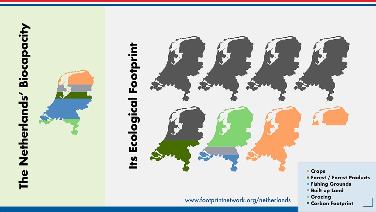 Today is #DutchOvershootDay. We’re working on pushing this date back further. So far, carsharing on SnappCar has saved 1.739.642 tonnes of CO2. If we keep lowering our emissions, we can push Dutch Overshoot Day back by 32 days! 🌍💪