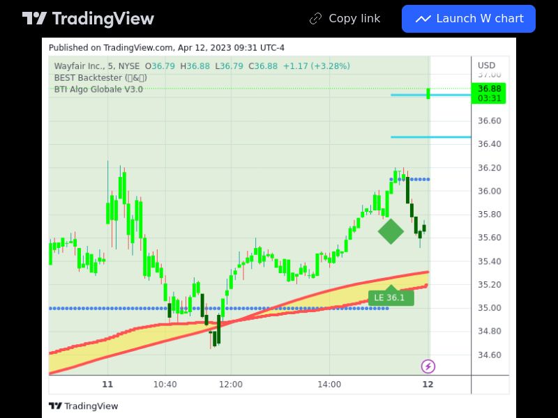 TradingView trade W 5 minutes
