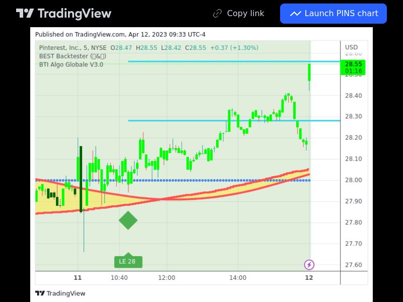 TradingView trade PINS 5 minutes