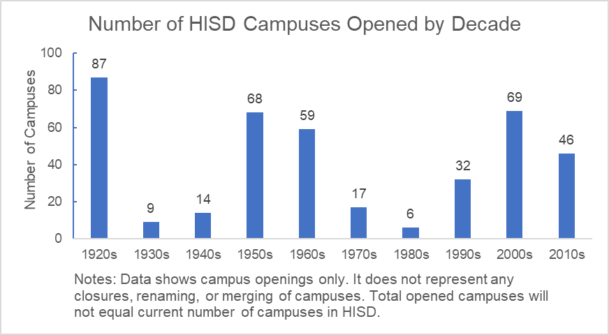 HISD Assessment, Accountability, and Compliance tweet media