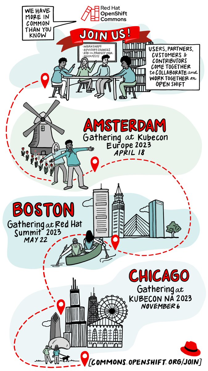 openshift's tweet image. Follow the #opensource road! Where? To @openshiftcommon gatherings! First stop? #OpenShiftCommons Gathering at #KubeConEU 2023 on 4/18 (bit.ly/4031sDI)! Take the initial step on the journey. And set your itinerary for more—Here&apos;s your roadmap. #KubeConEU #cloudnative